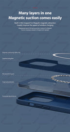 Coque iPhone MagSafe